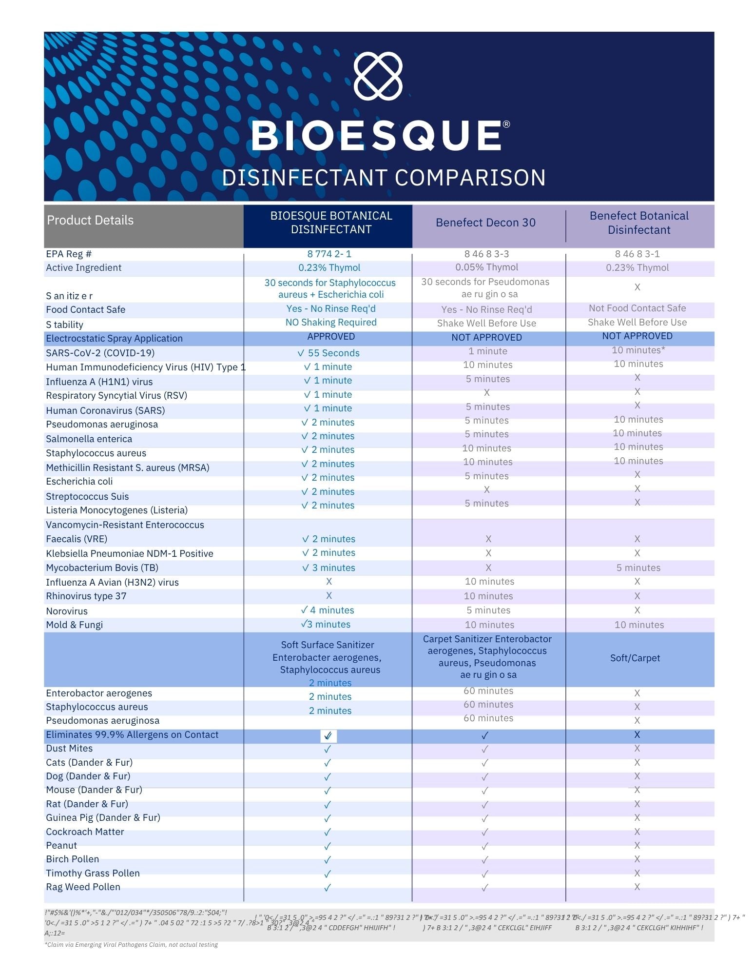 Bioesque Disinfectant