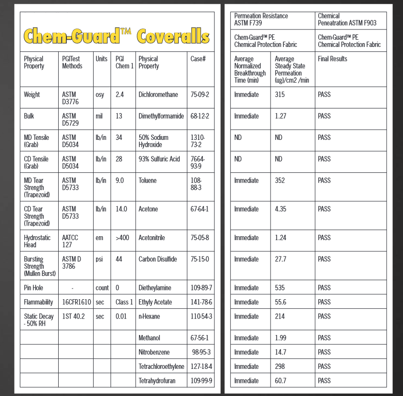 ChemGuard 122 Yellow Chemical Coverall w/ Hood & Boots 25/cs