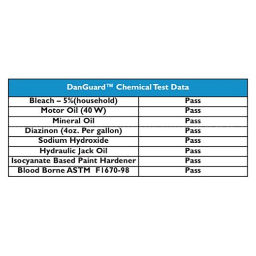 Danguard 122 Coverall w/ Hood & Boots 25/cs