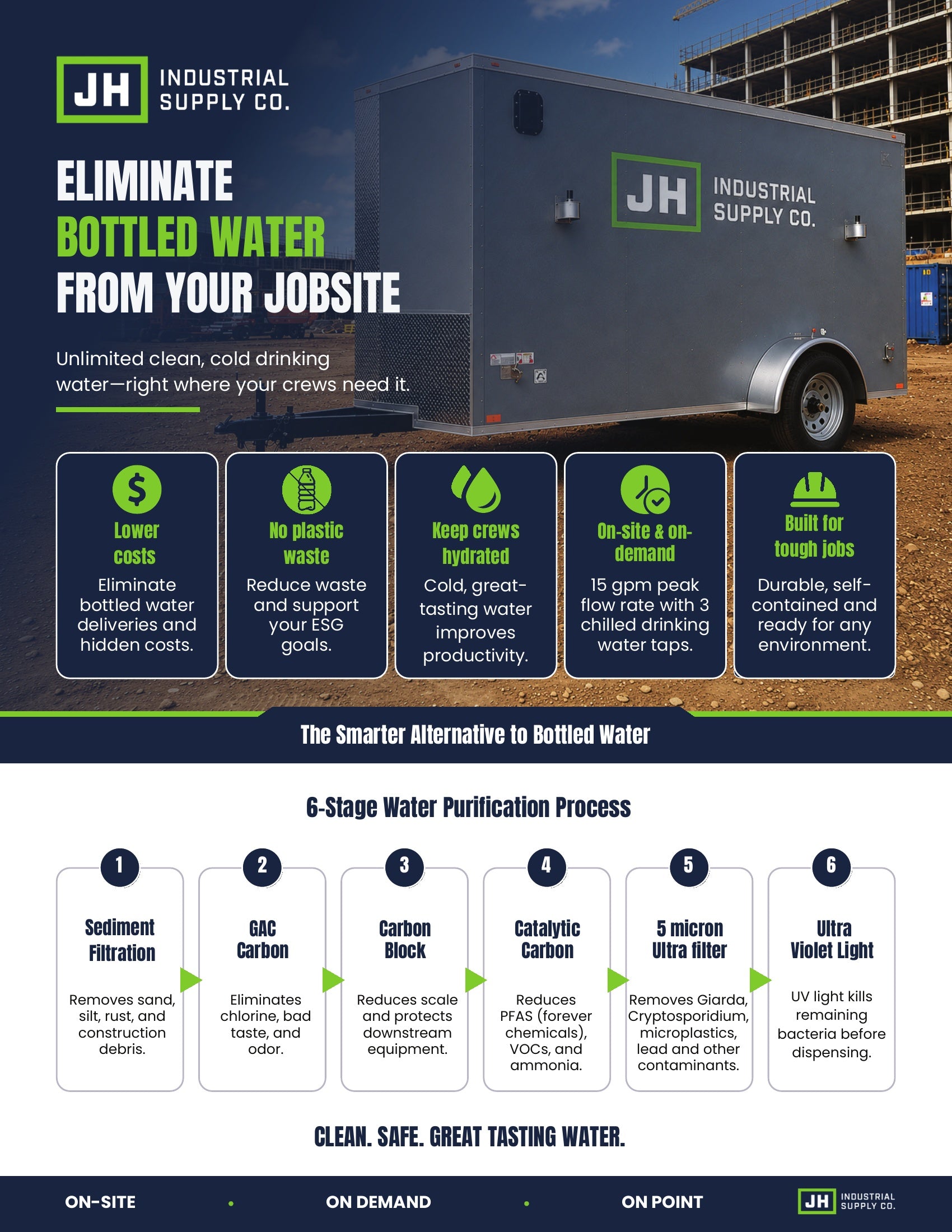 J&H Water Purification Trailer — On-Site Drinking Water for Any Worksite or Event